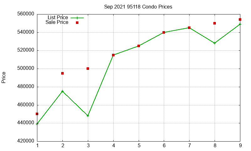 95118 Condos Just Sold 2021-09 95118 Condos Just Sold 2021-09