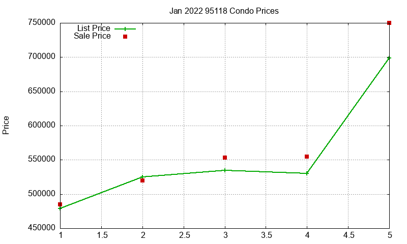 95118 Condos Just Sold 2022-01 95118 Condos Just Sold 2022-01