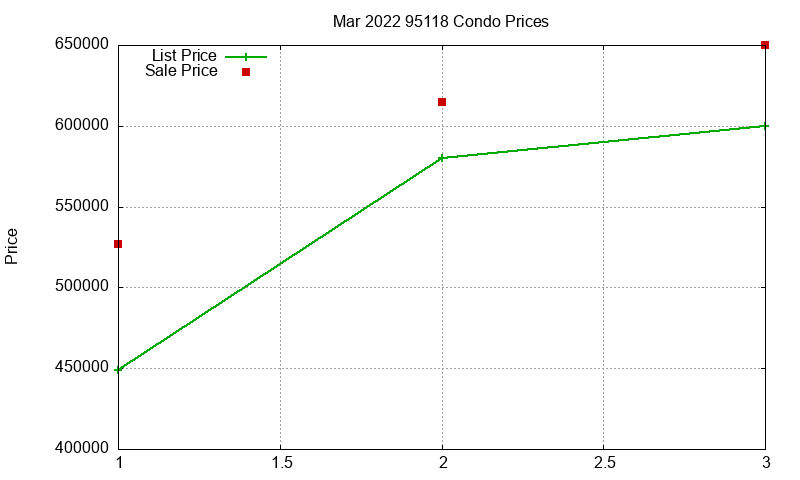 95118 Condos Just Sold 2022-03 95118 Condos Just Sold 2022-03