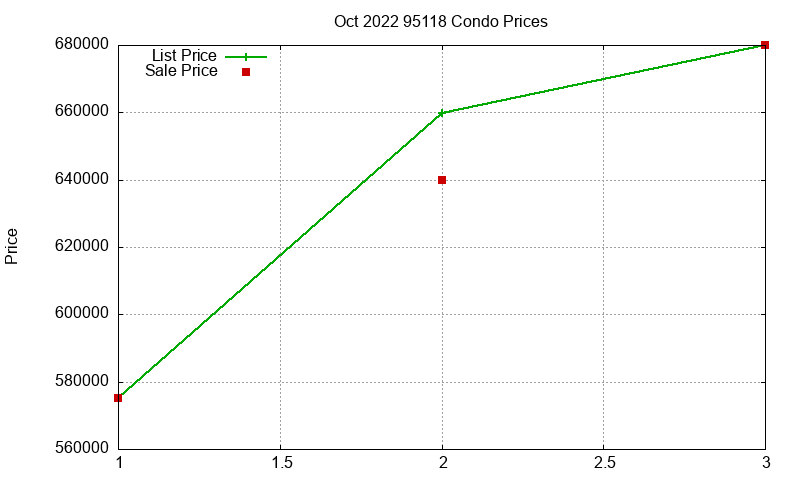 95118 Condos Just Sold 2022-10 95118 Condos Just Sold 2022-10
