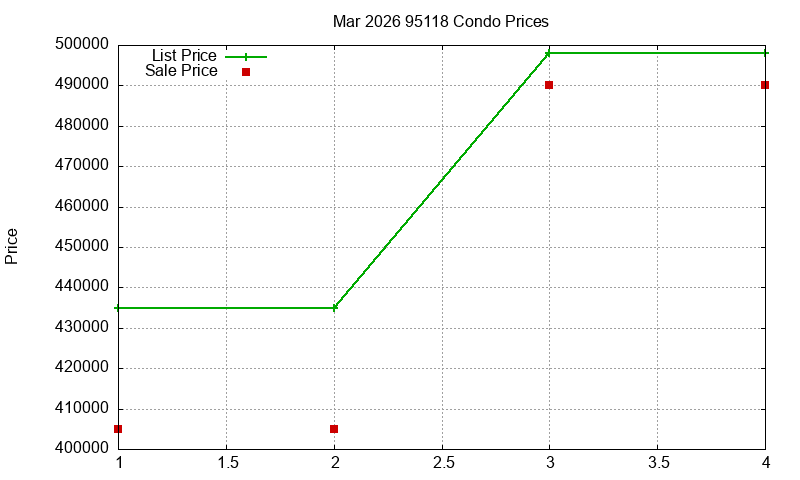 95118 Condos Just Sold 2026-03 95118 Condos Just Sold 2026-03