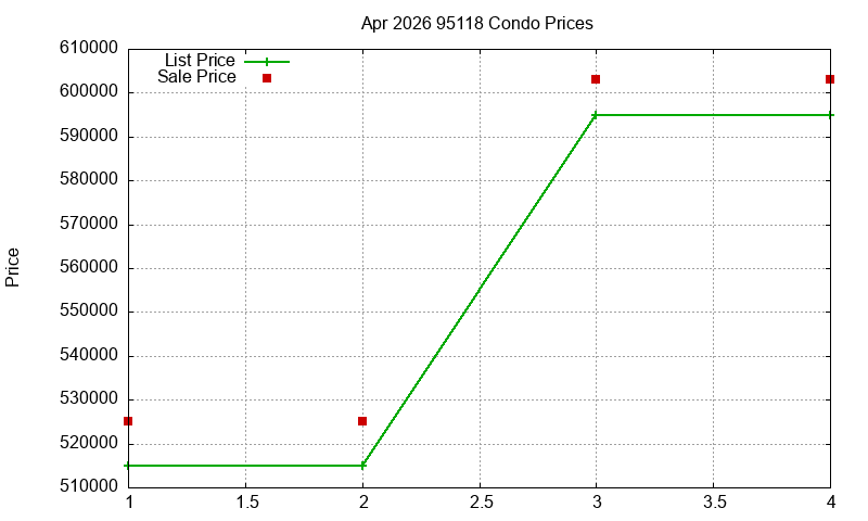 95118 Condos Just Sold 2026-04 95118 Condos Just Sold 2026-04