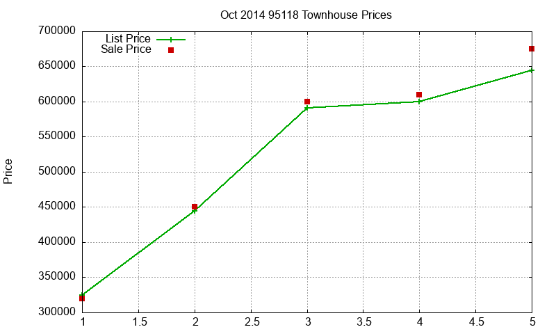 95118 Townhouses Just Sold 2014-10 95118 Townhouses Just Sold 2014-10