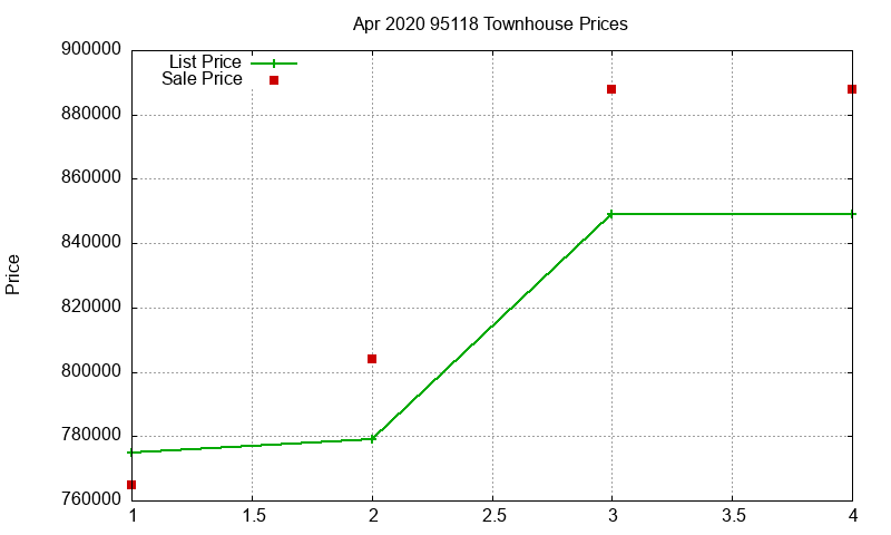 95118 Townhouses Just Sold 2020-04 95118 Townhouses Just Sold 2020-04