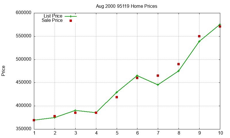 95119 Homes Just Sold 2000-08 95119 Homes Just Sold 2000-08