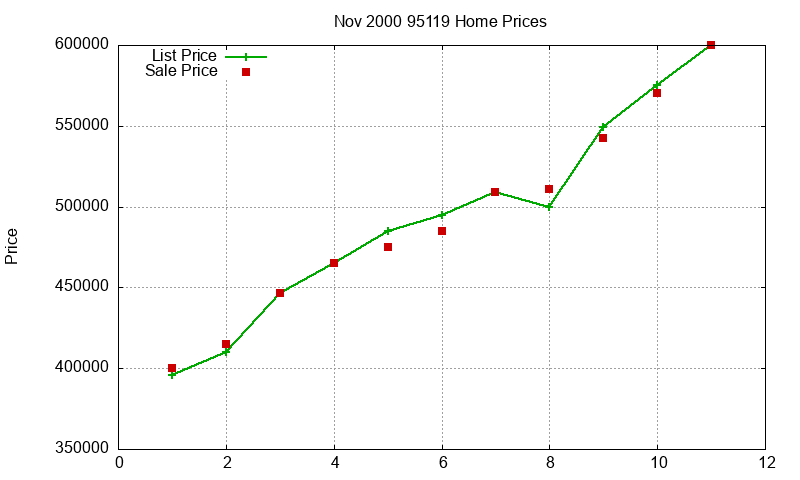 95119 Homes Just Sold 2000-11 95119 Homes Just Sold 2000-11