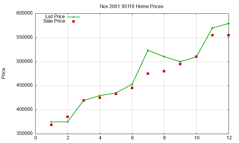 95119 Homes Just Sold 2001-11 95119 Homes Just Sold 2001-11