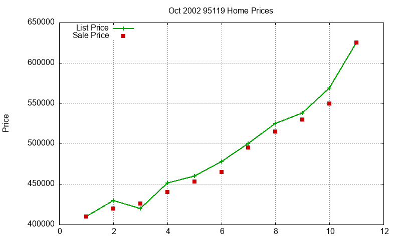 95119 Homes Just Sold 2002-10 95119 Homes Just Sold 2002-10