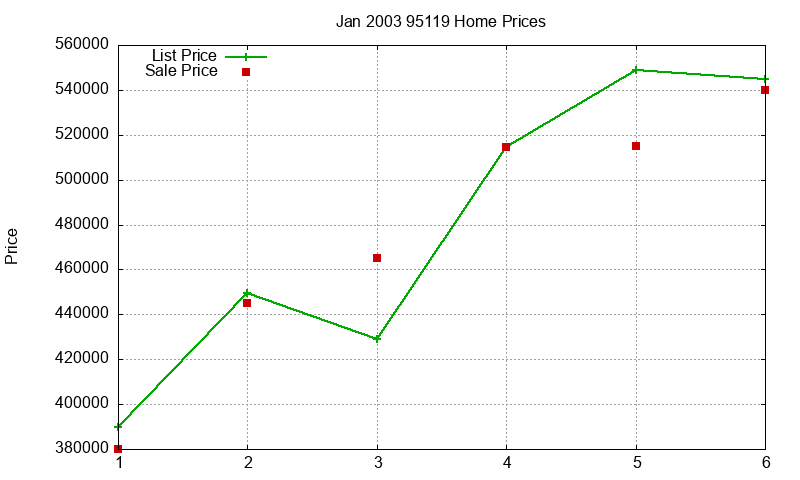 95119 Homes Just Sold 2003-01 95119 Homes Just Sold 2003-01
