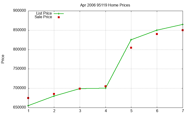 95119 Homes Just Sold 2006-04 95119 Homes Just Sold 2006-04