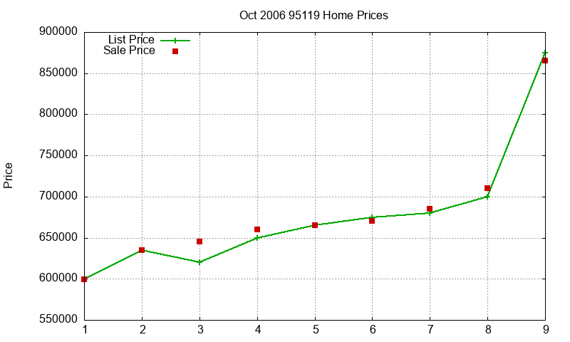 95119 Homes Just Sold 2006-10 95119 Homes Just Sold 2006-10