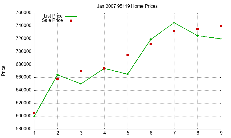 95119 Homes Just Sold 2007-01 95119 Homes Just Sold 2007-01