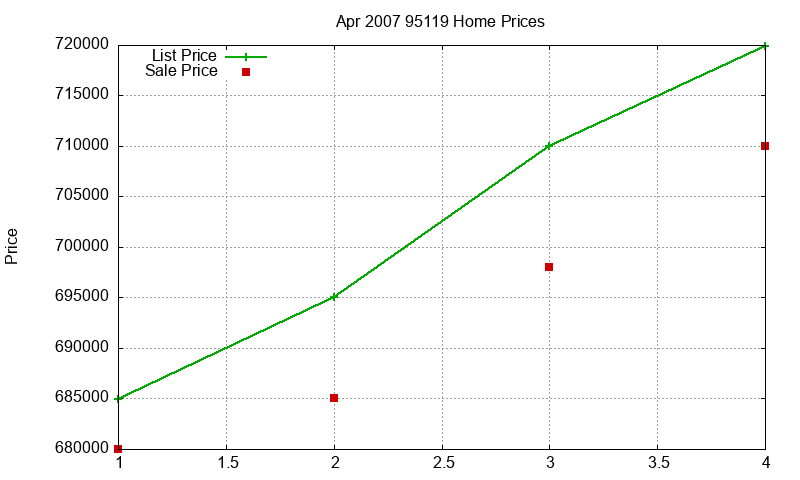95119 Homes Just Sold 2007-04 95119 Homes Just Sold 2007-04