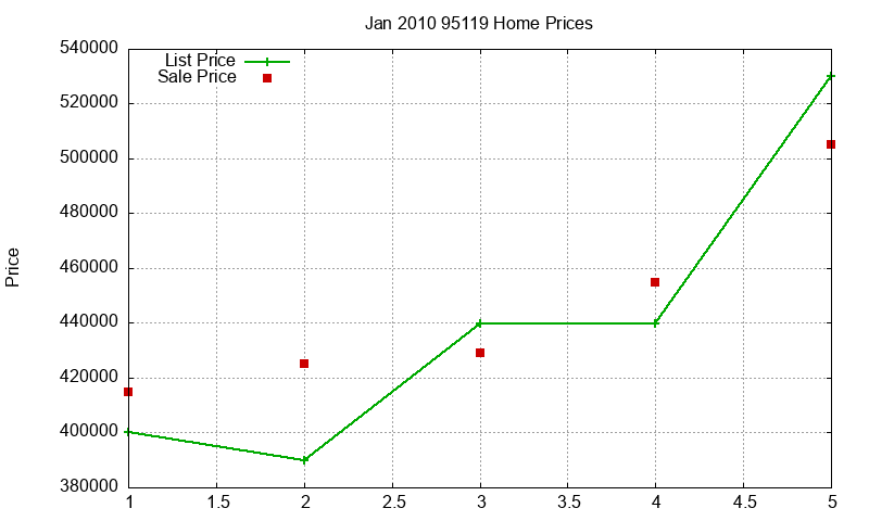 95119 Homes Just Sold 2010-01 95119 Homes Just Sold 2010-01