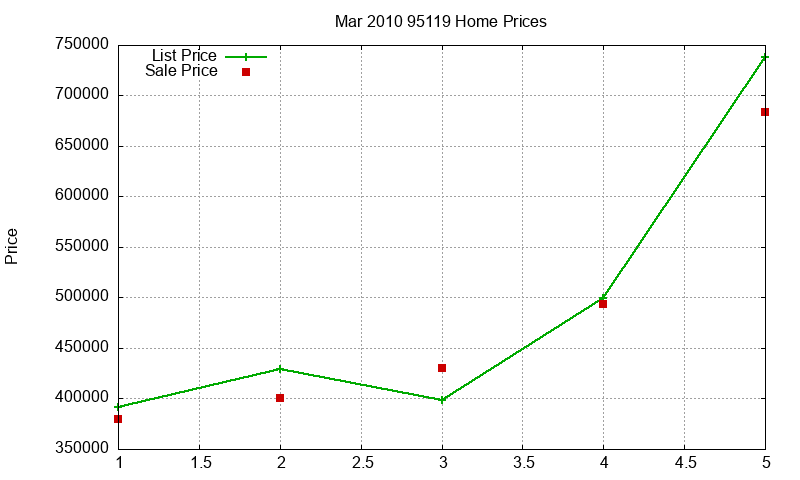 95119 Homes Just Sold 2010-03 95119 Homes Just Sold 2010-03