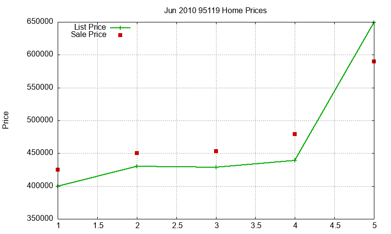 95119 Homes Just Sold 2010-06 95119 Homes Just Sold 2010-06