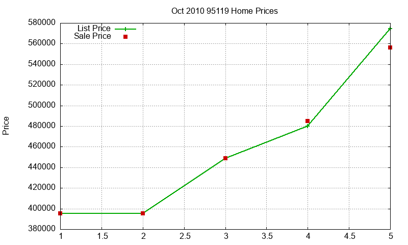 95119 Homes Just Sold 2010-10 95119 Homes Just Sold 2010-10