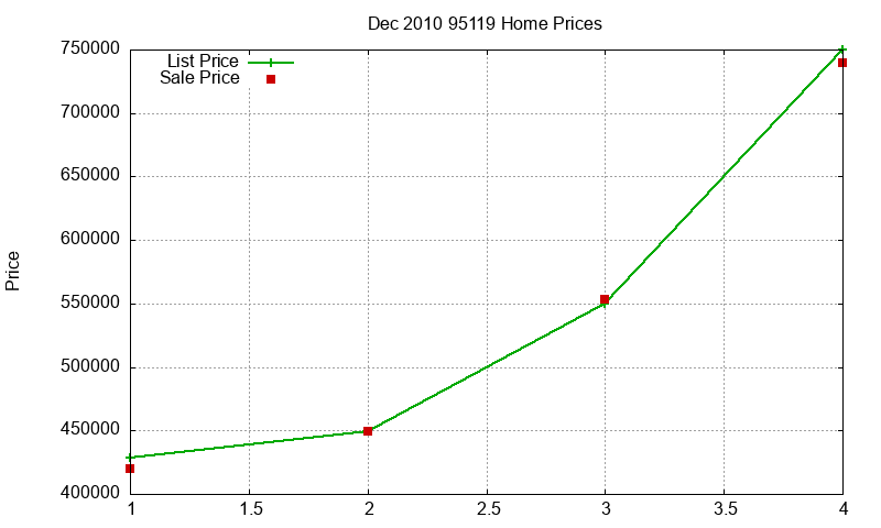95119 Homes Just Sold 2010-12 95119 Homes Just Sold 2010-12