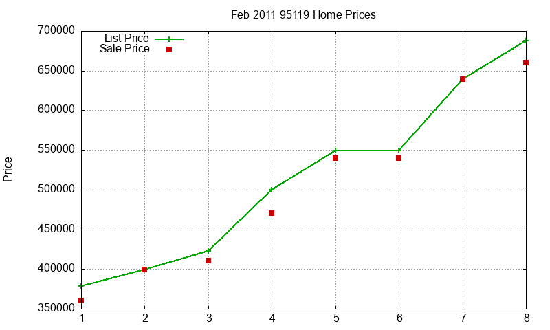 95119 Homes Just Sold 2011-02 95119 Homes Just Sold 2011-02