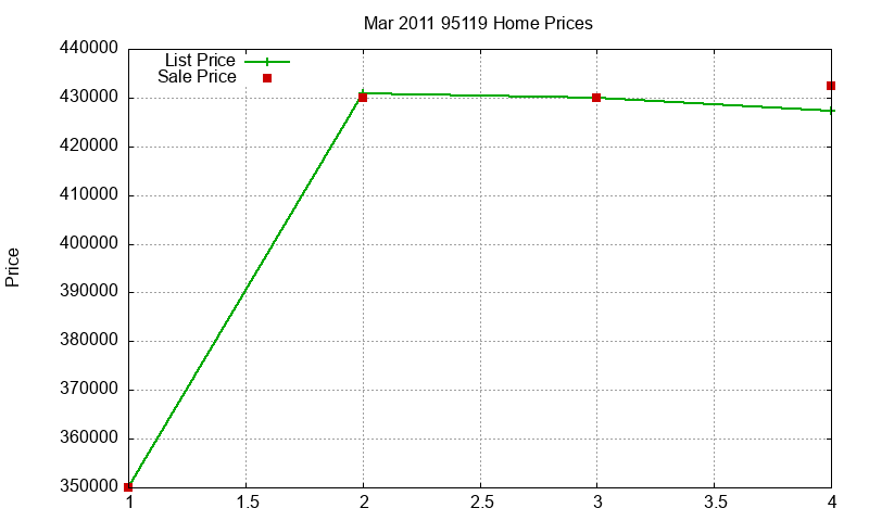 95119 Homes Just Sold 2011-03 95119 Homes Just Sold 2011-03