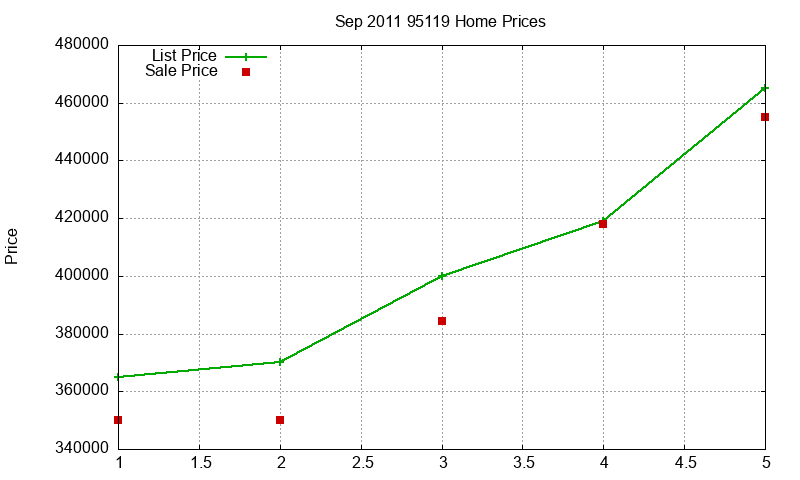 95119 Homes Just Sold 2011-09 95119 Homes Just Sold 2011-09
