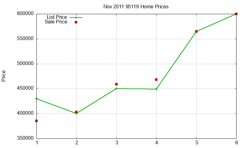 95119 Homes Just Sold 2011-11 95119 Homes Just Sold 2011-11