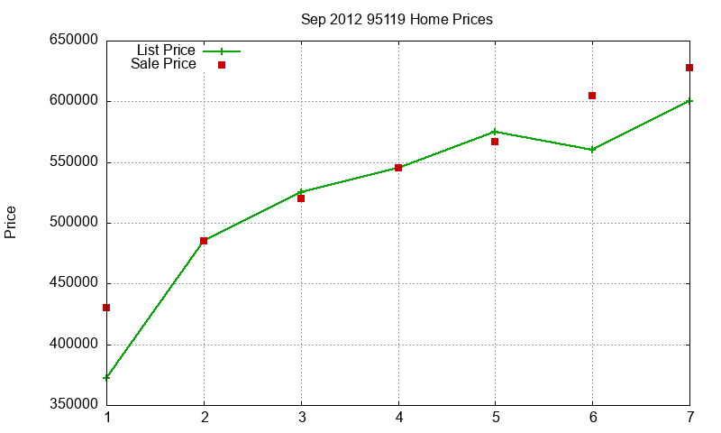 95119 Homes Just Sold 2012-09 95119 Homes Just Sold 2012-09