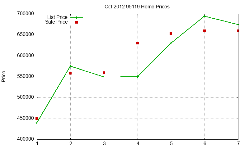 95119 Homes Just Sold 2012-10 95119 Homes Just Sold 2012-10