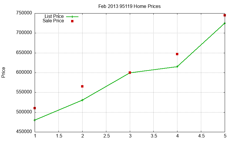 95119 Homes Just Sold 2013-02 95119 Homes Just Sold 2013-02