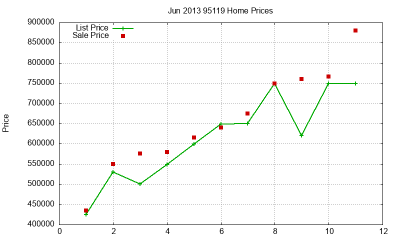 95119 Homes Just Sold 2013-06 95119 Homes Just Sold 2013-06