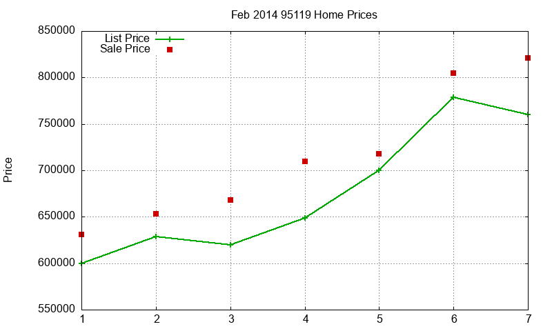 95119 Homes Just Sold 2014-02 95119 Homes Just Sold 2014-02