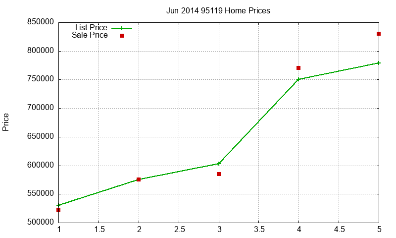 95119 Homes Just Sold 2014-06 95119 Homes Just Sold 2014-06