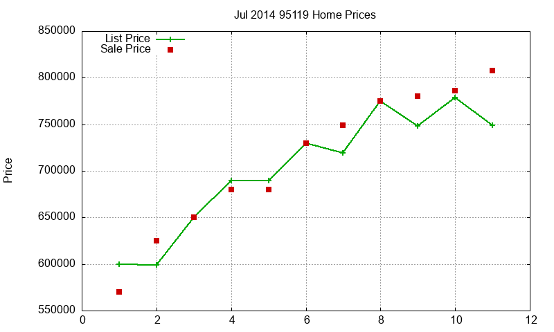 95119 Homes Just Sold 2014-07 95119 Homes Just Sold 2014-07