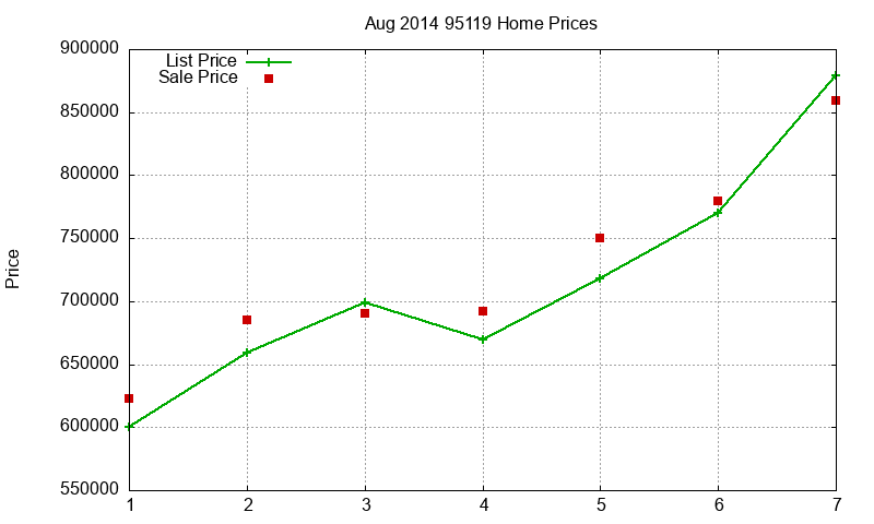 95119 Homes Just Sold 2014-08 95119 Homes Just Sold 2014-08