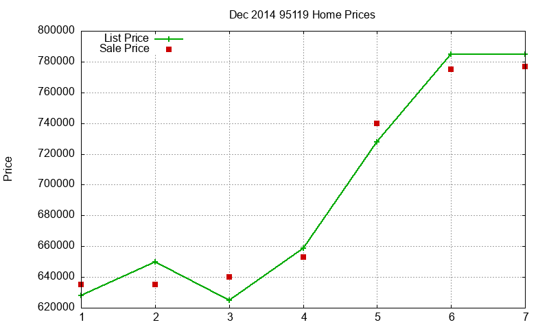 95119 Homes Just Sold 2014-12 95119 Homes Just Sold 2014-12
