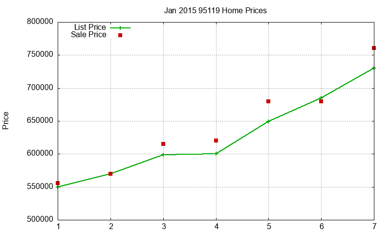 95119 Homes Just Sold 2015-01 95119 Homes Just Sold 2015-01