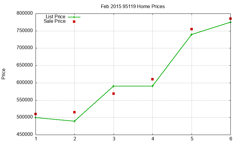 95119 Homes Just Sold 2015-02 95119 Homes Just Sold 2015-02