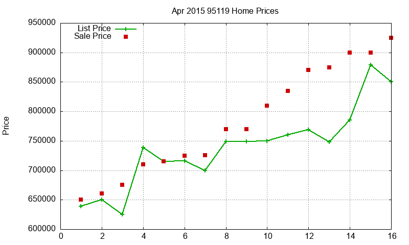 95119 Homes Just Sold 2015-04 95119 Homes Just Sold 2015-04