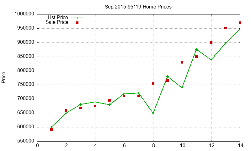 95119 Homes Just Sold 2015-09 95119 Homes Just Sold 2015-09