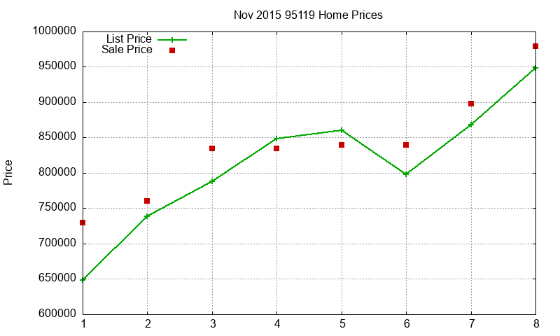 95119 Homes Just Sold 2015-11 95119 Homes Just Sold 2015-11