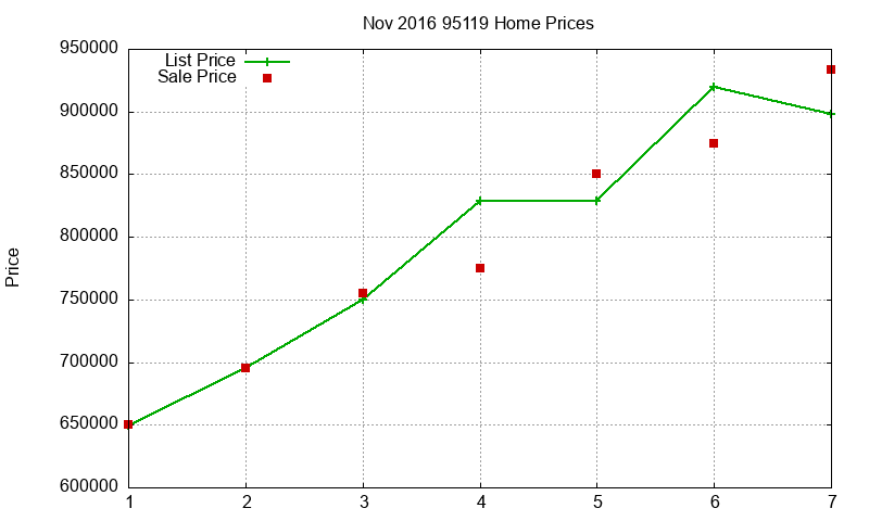95119 Homes Just Sold 2016-11 95119 Homes Just Sold 2016-11