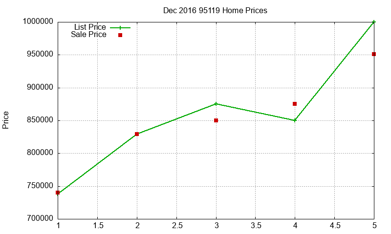 95119 Homes Just Sold 2016-12 95119 Homes Just Sold 2016-12