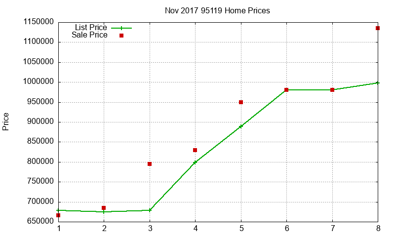 95119 Homes Just Sold 2017-11 95119 Homes Just Sold 2017-11