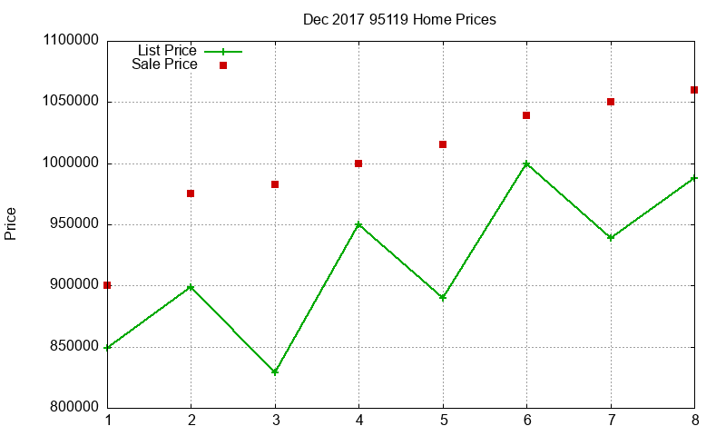 95119 Homes Just Sold 2017-12 95119 Homes Just Sold 2017-12