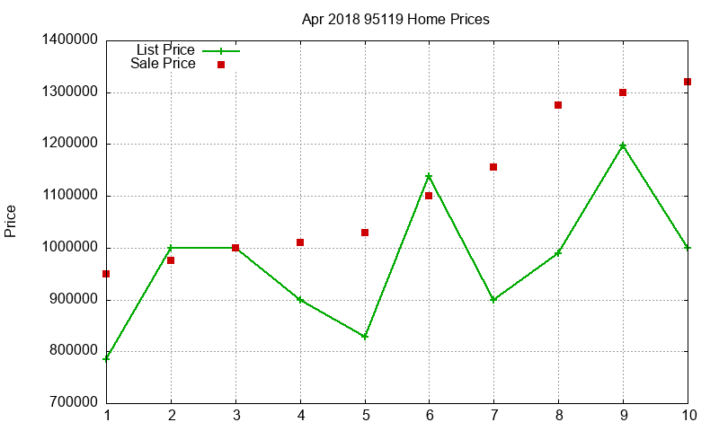 95119 Homes Just Sold 2018-04 95119 Homes Just Sold 2018-04
