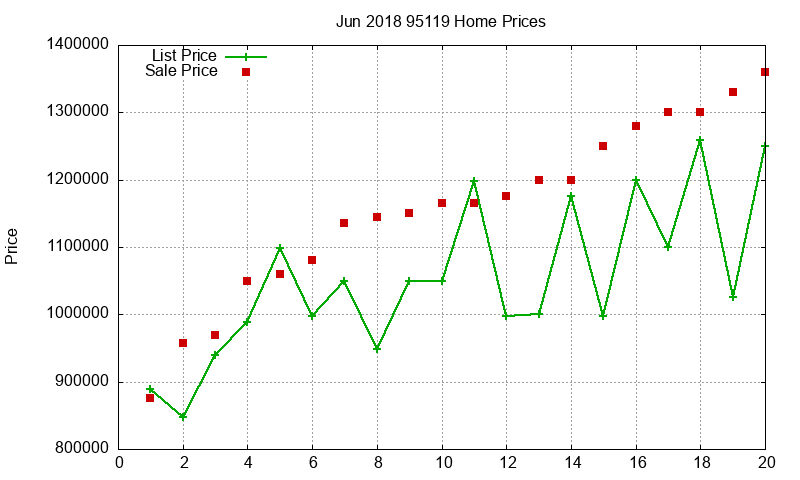 95119 Homes Just Sold 2018-06 95119 Homes Just Sold 2018-06