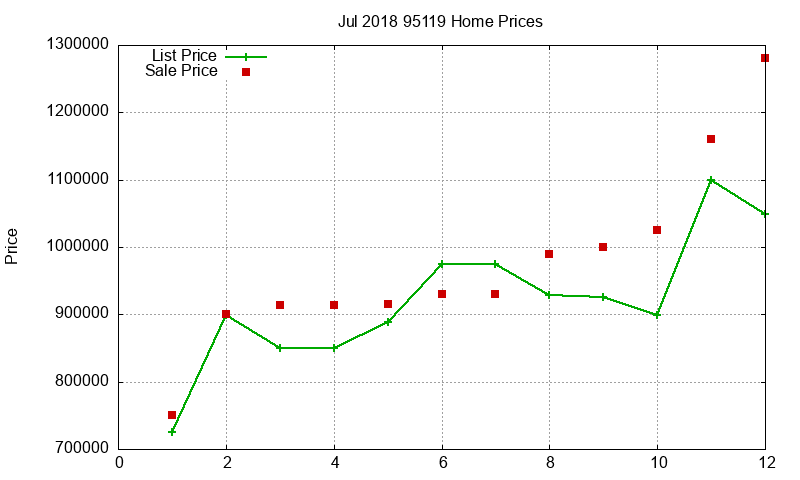 95119 Homes Just Sold 2018-07 95119 Homes Just Sold 2018-07