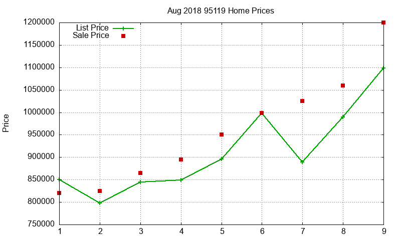 95119 Homes Just Sold 2018-08 95119 Homes Just Sold 2018-08