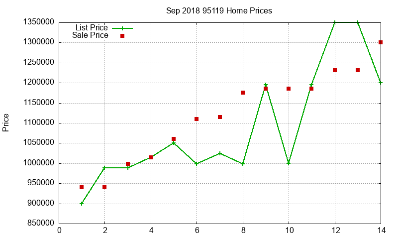 95119 Homes Just Sold 2018-09 95119 Homes Just Sold 2018-09