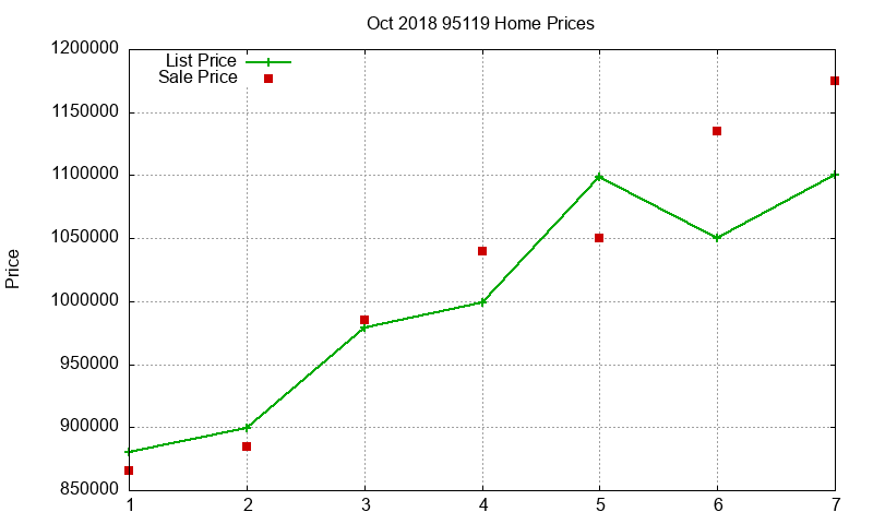 95119 Homes Just Sold 2018-10 95119 Homes Just Sold 2018-10